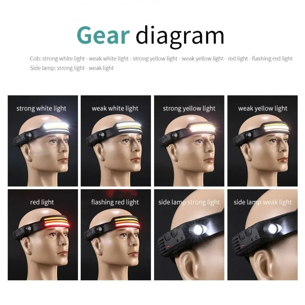 Şarj edilebilir COB LED Indüks - Fishing Headlamp incelemesi ve fiyatı