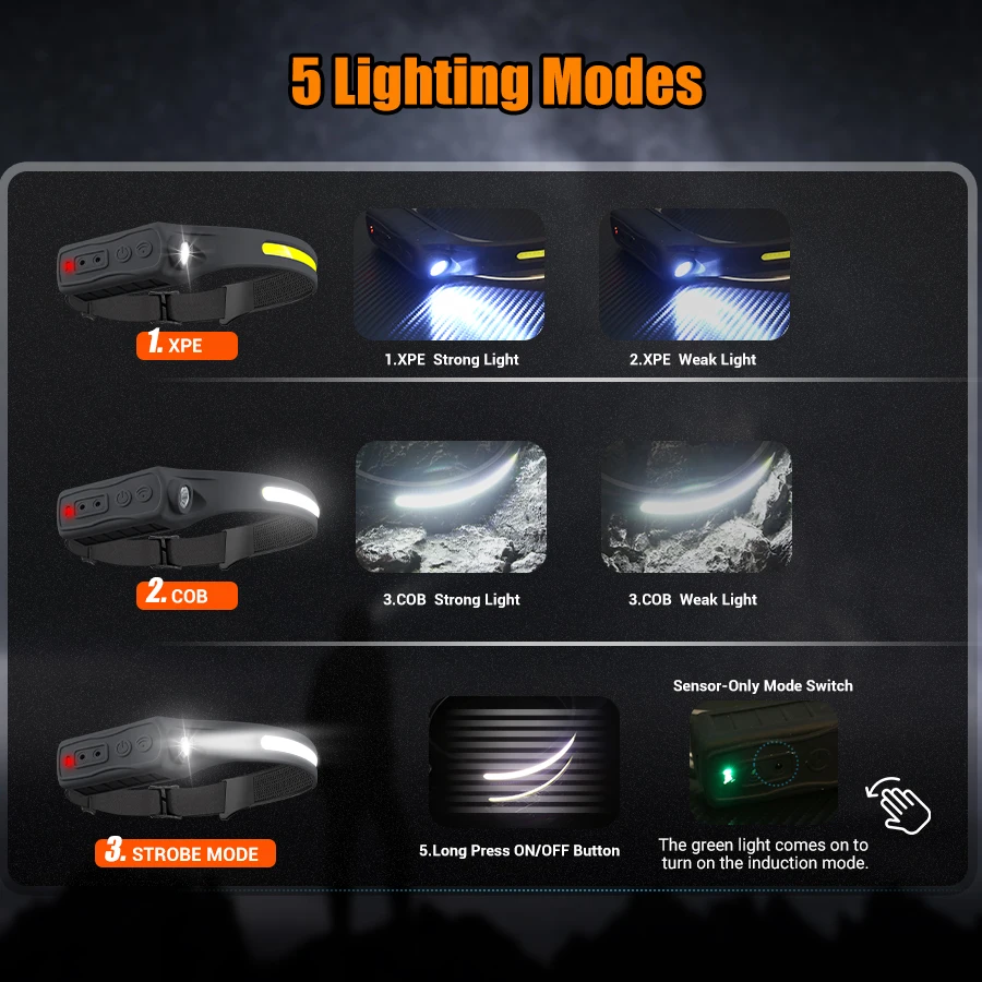 Şarj Edilebilir Far 350 Lümen  - Fishing Headlamp incelemesi ve fiyatı