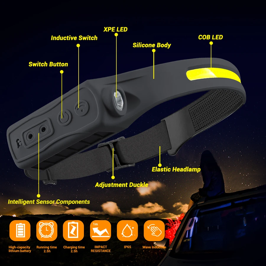 Şarj Edilebilir Far 350 Lümen  - Fishing Headlamp incelemesi ve fiyatı