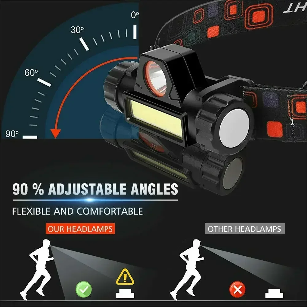 Şarj edilebilir COB LED USB Fa - Fishing Headlamp incelemesi ve fiyatı