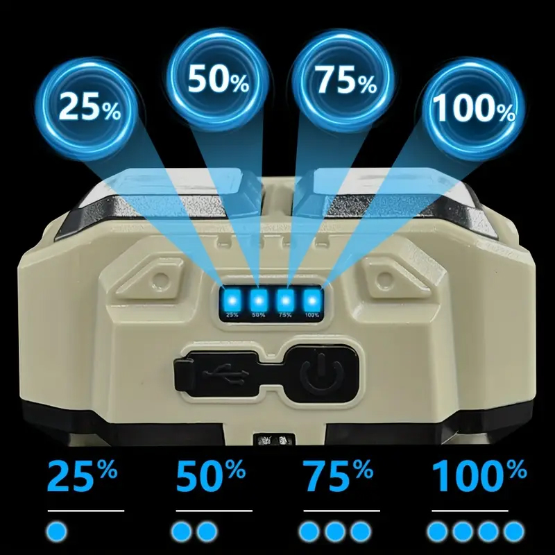 COB LED Far Şarj Edilebilir Fa - Fishing Headlamp incelemesi ve fiyatı