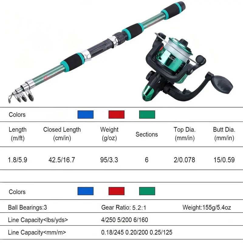 Olta tam set, olta takımı seti - Fishing Equipment Bait incelemesi ve fiyatı