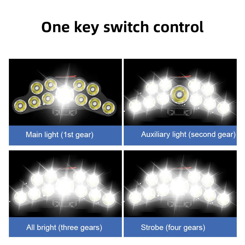11 LED Far Güçlü Işık Kafa Lam - Fishing Headlamp incelemesi ve fiyatı