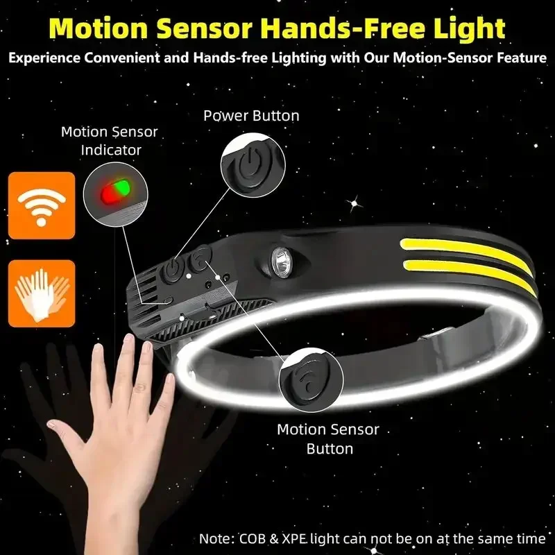 LED Sensörlü Far Dahili Pil US - Fishing Headlamp incelemesi ve fiyatı