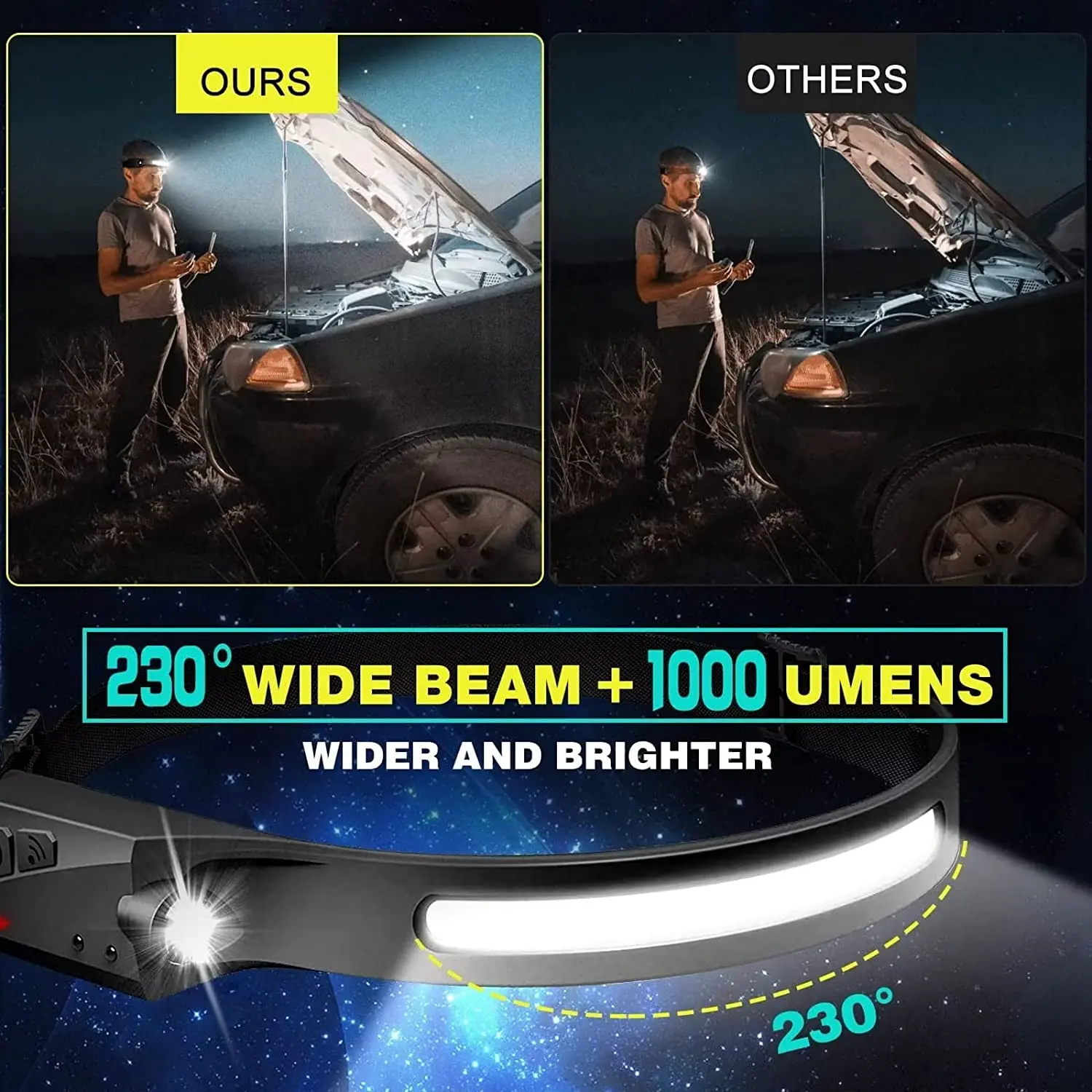 Sensörlü Far LED Kafa Feneri Ş - Fishing Headlamp incelemesi ve fiyatı