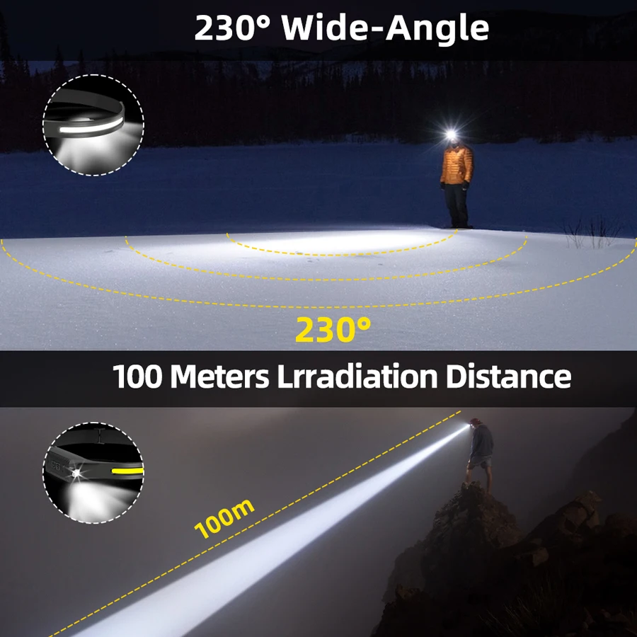 Şarj Edilebilir LED Kafa Lamba - Fishing Headlamp incelemesi ve fiyatı