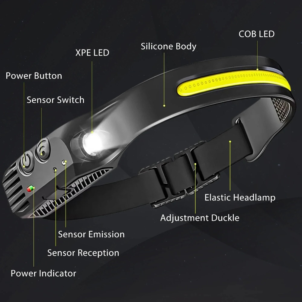 COB LED İndüksiyon Far USB Şar - Fishing Headlamp incelemesi ve fiyatı