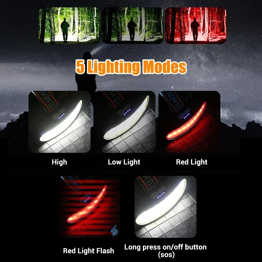 Güçlü COB LED Far Tip-c Şarj E - Fishing Headlamp incelemesi ve fiyatı